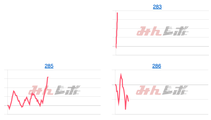 出玉スランプグラフ