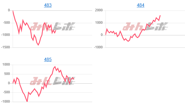 出玉スランプグラフ