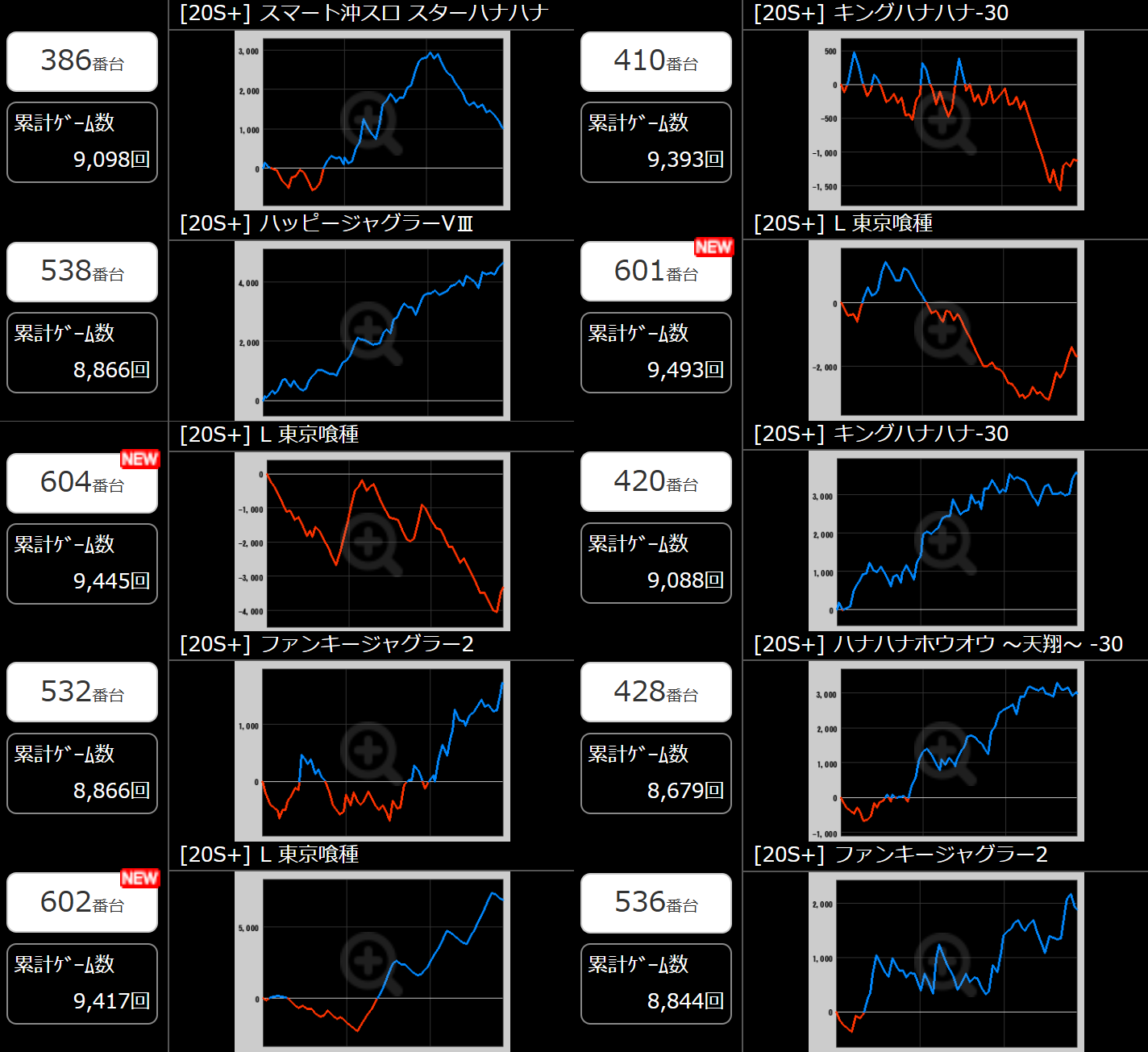 出玉スランプグラフ