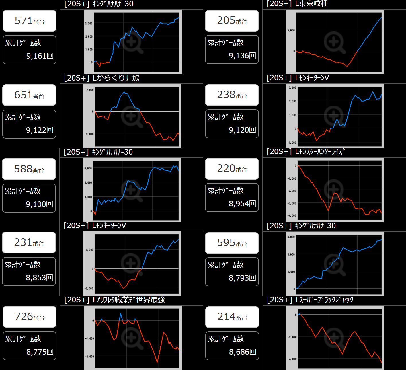 出玉スランプグラフ