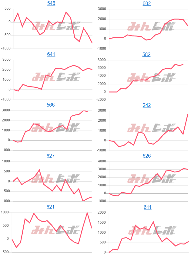 出玉スランプグラフ