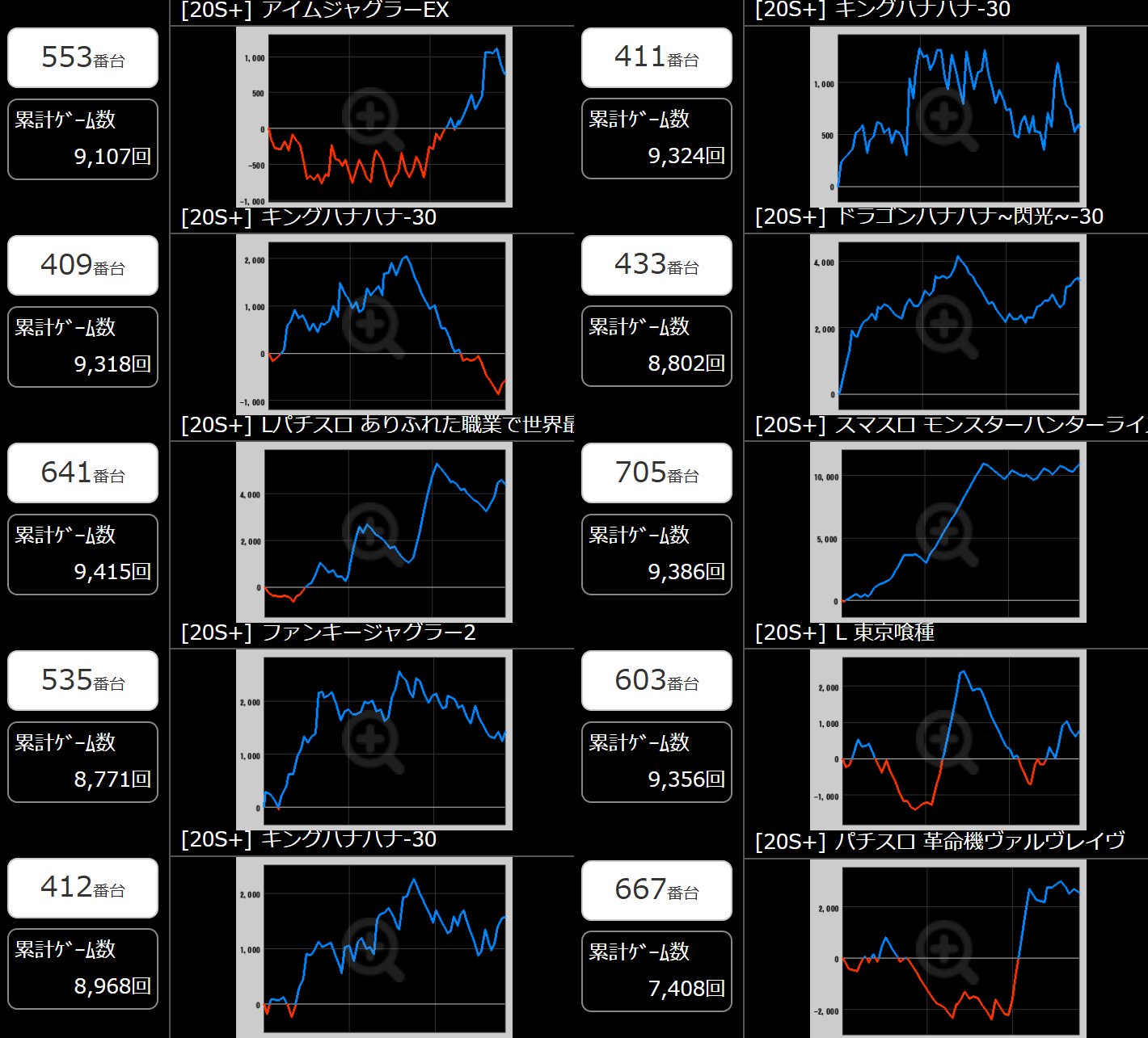 出玉スランプグラフ
