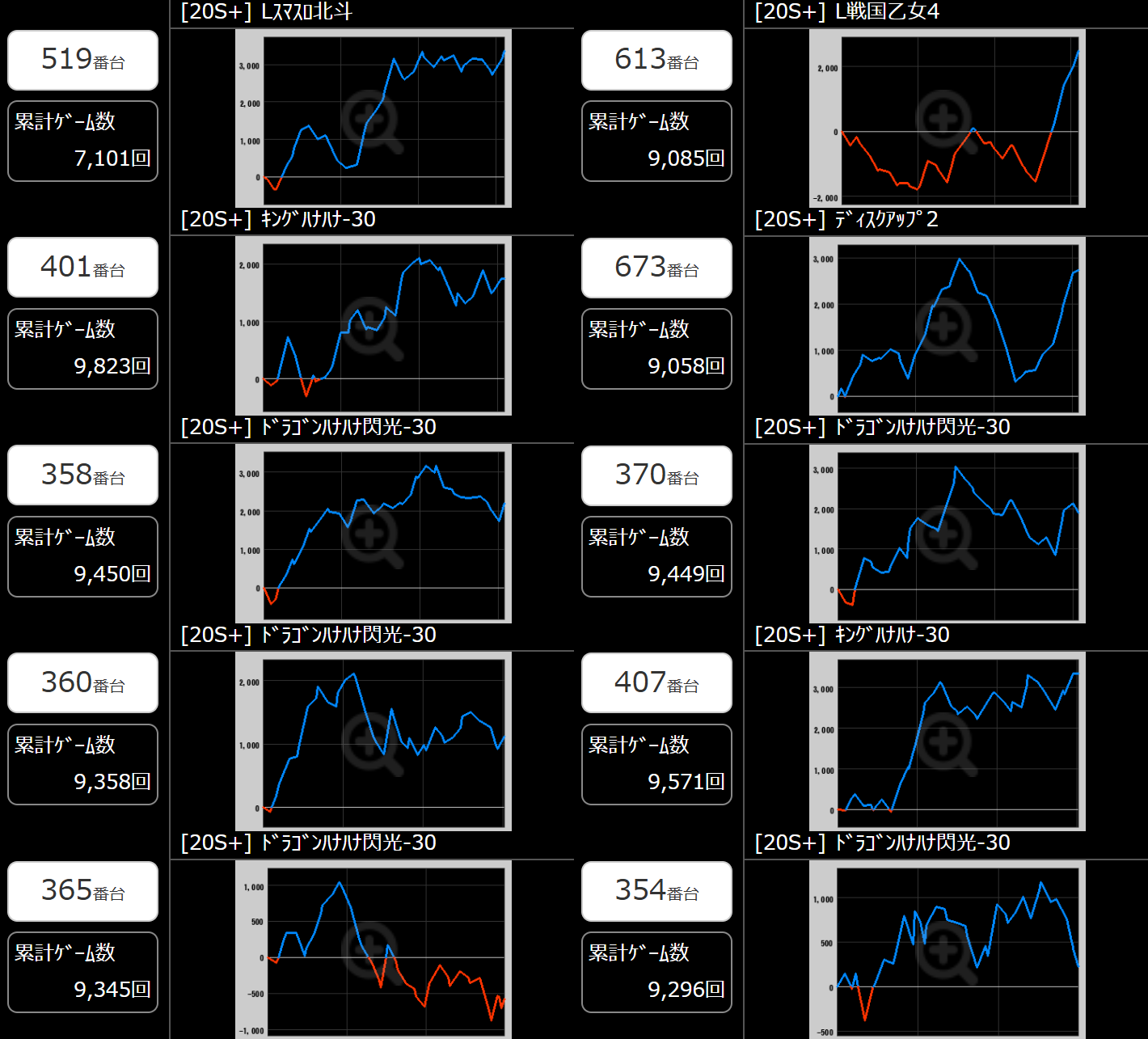 出玉スランプグラフ