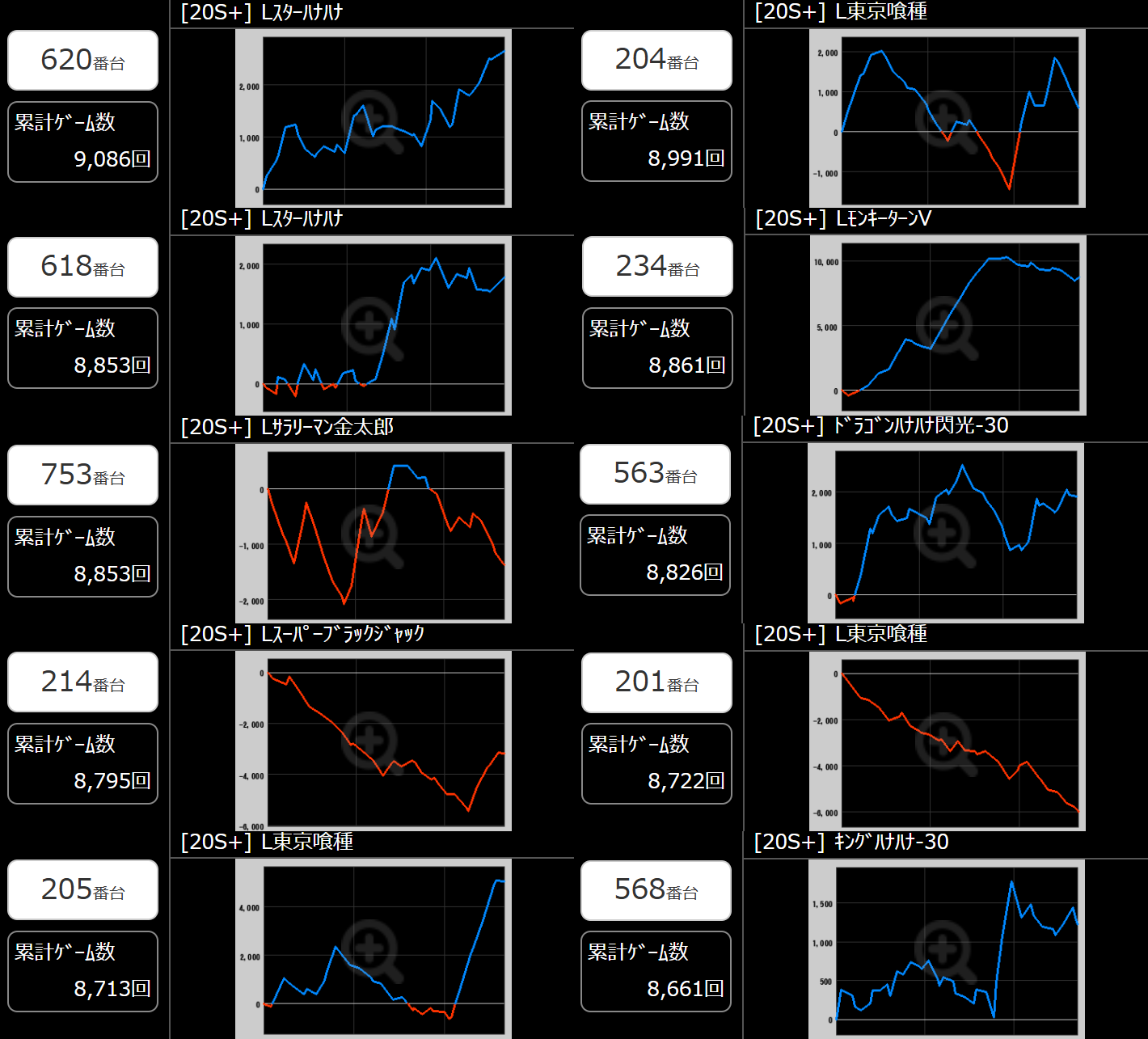 出玉スランプグラフ