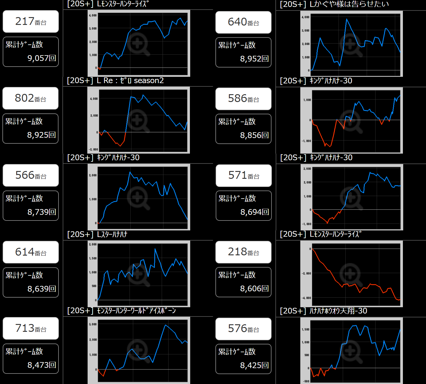 出玉スランプグラフ