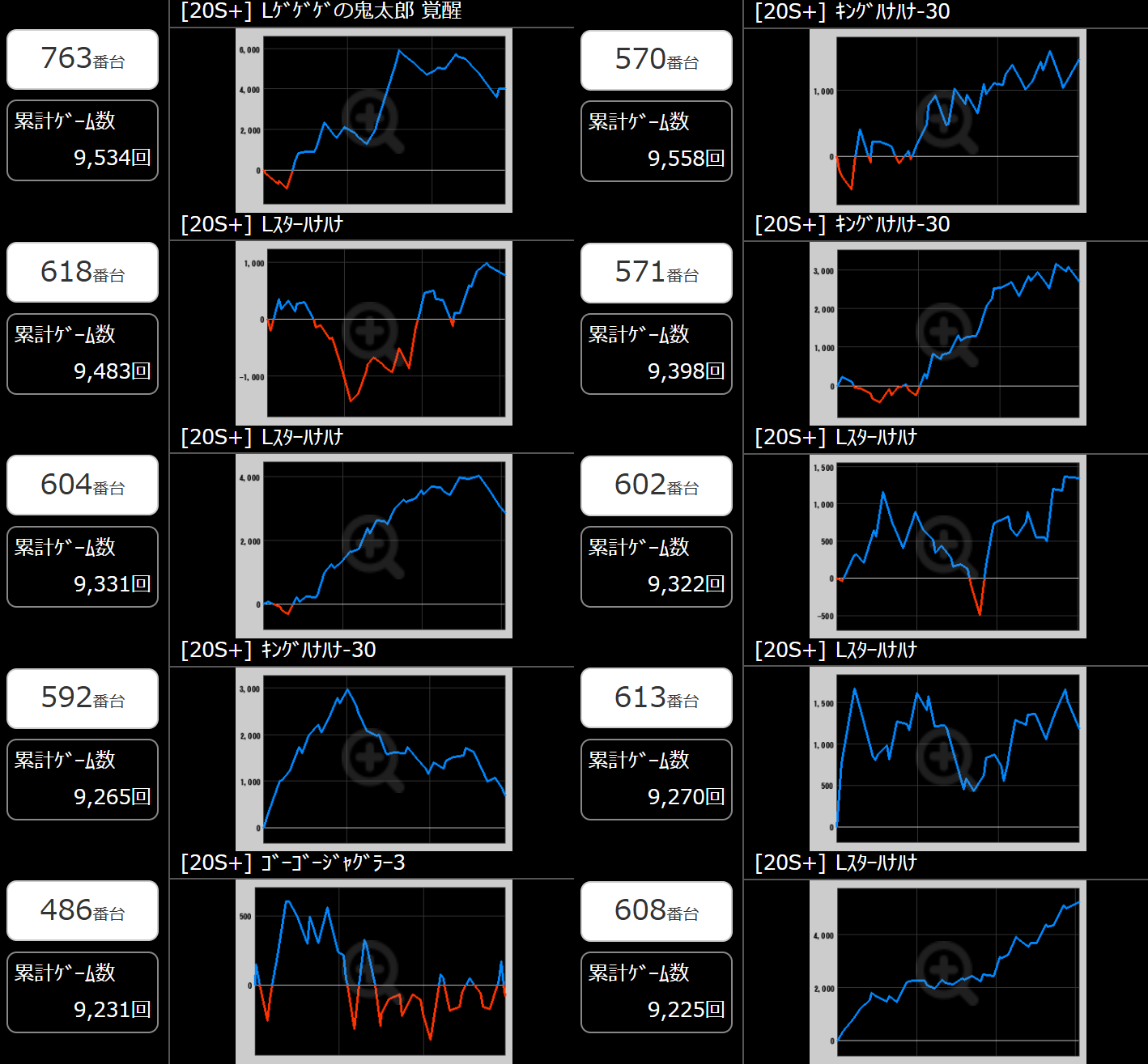 出玉スランプグラフ