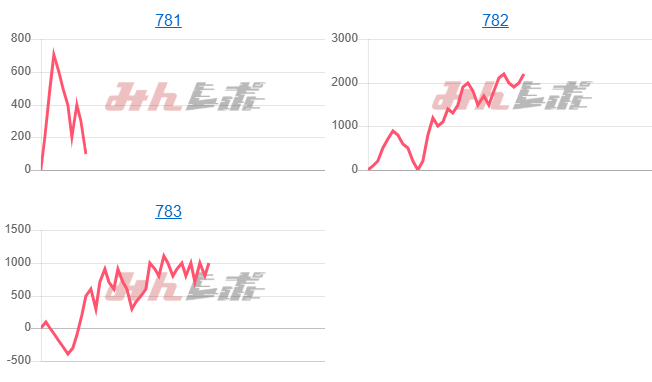 出玉スランプグラフ