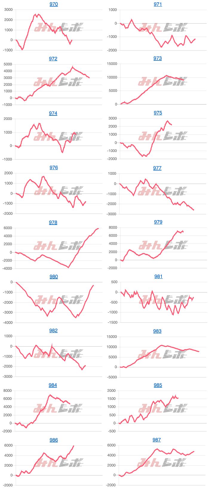 出玉スランプグラフ