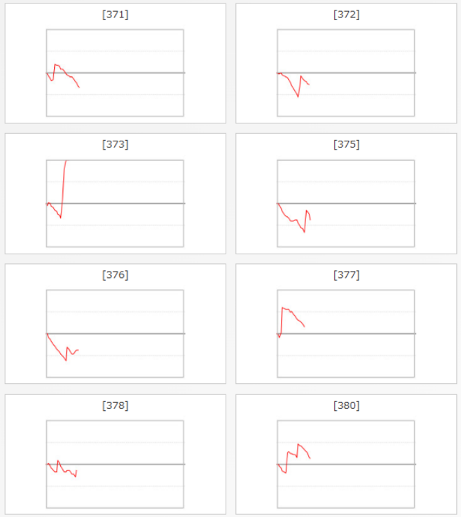 出玉スランプグラフ
