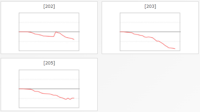 出玉スランプグラフ