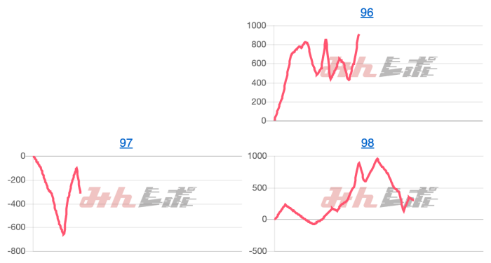 出玉スランプグラフ