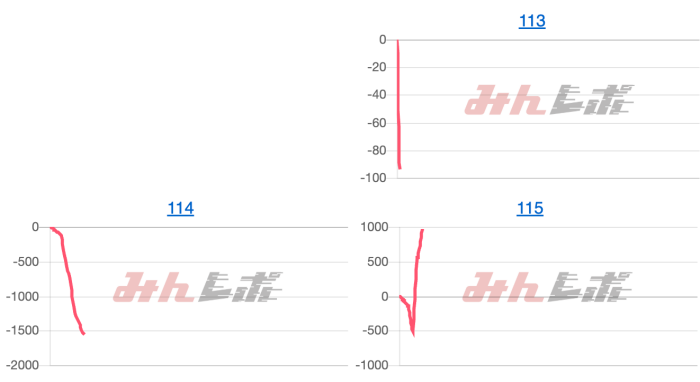出玉スランプグラフ