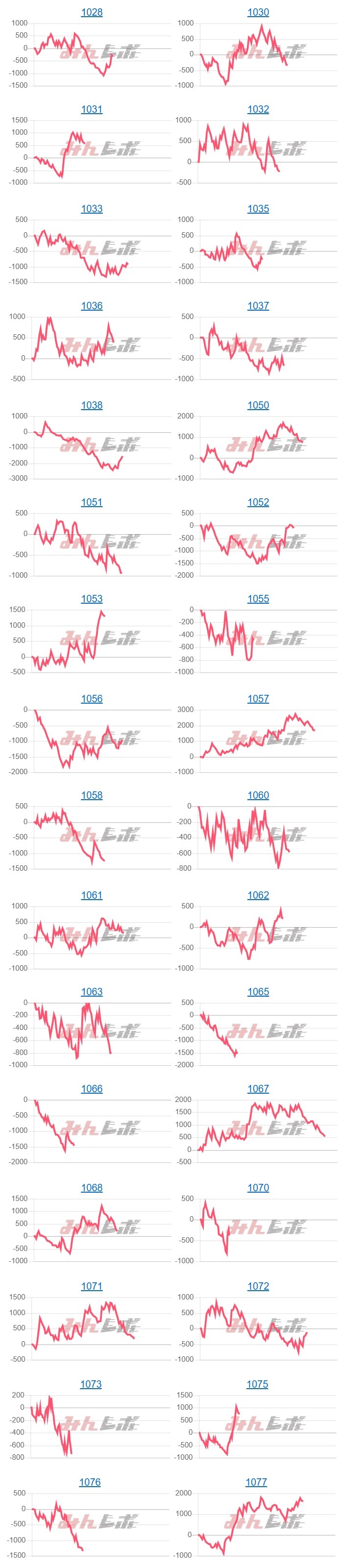 出玉スランプグラフ