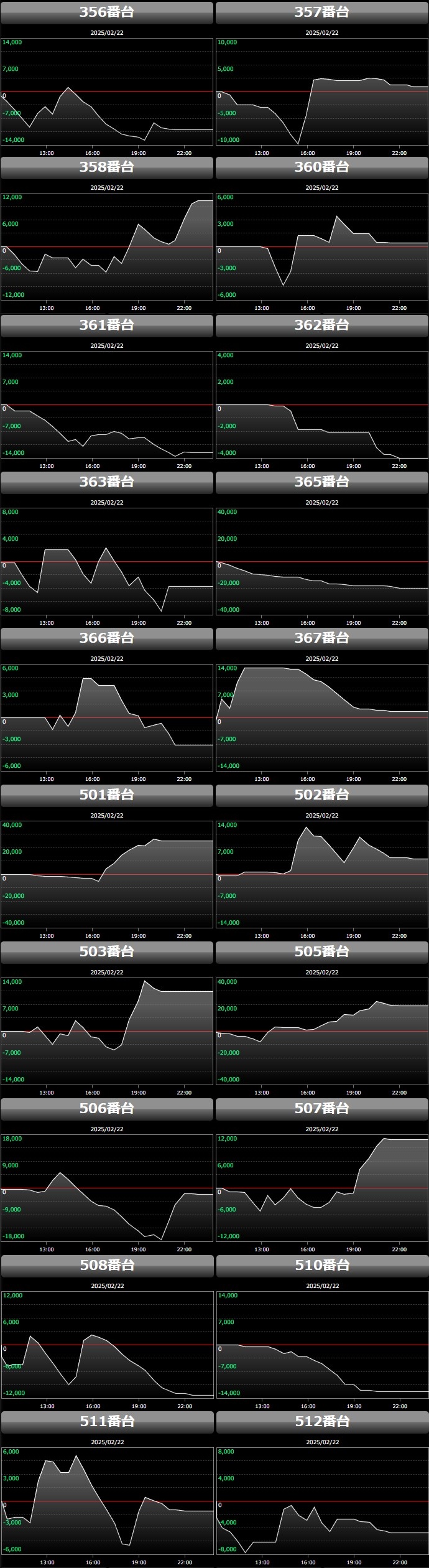 出玉スランプグラフ