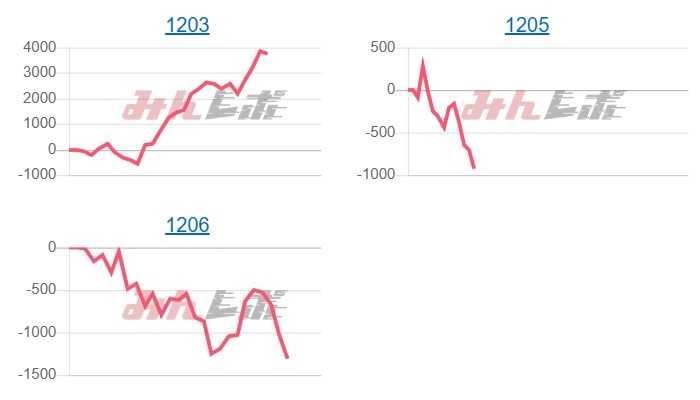 出玉スランプグラフ