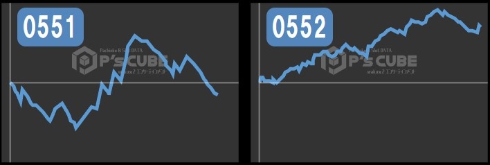 出玉スランプグラフ