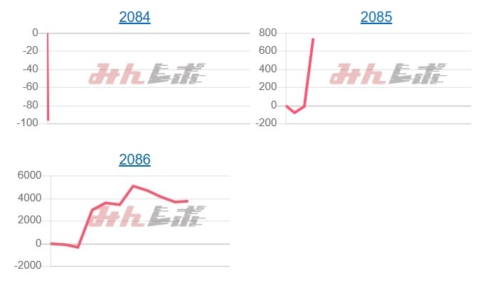 出玉スランプグラフ