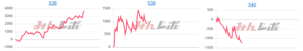 出玉スランプグラフ
