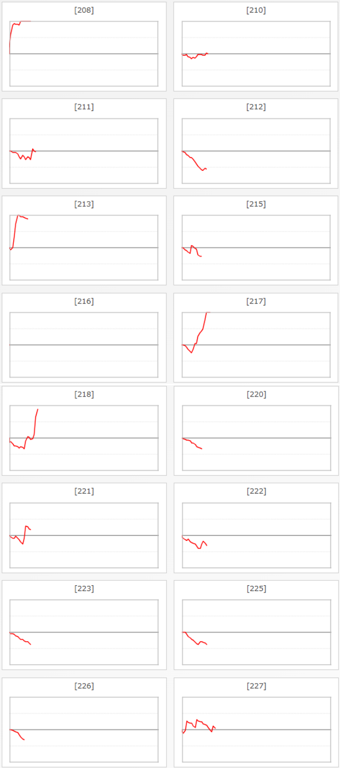 出玉スランプグラフ