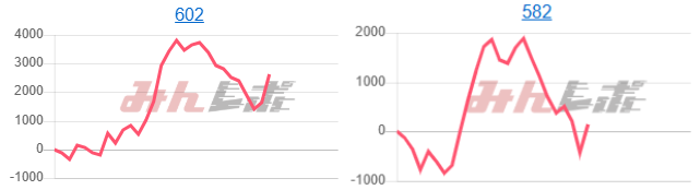 出玉スランプグラフ
