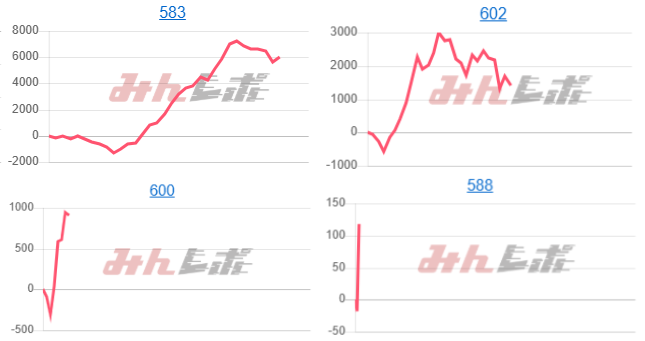 出玉スランプグラフ