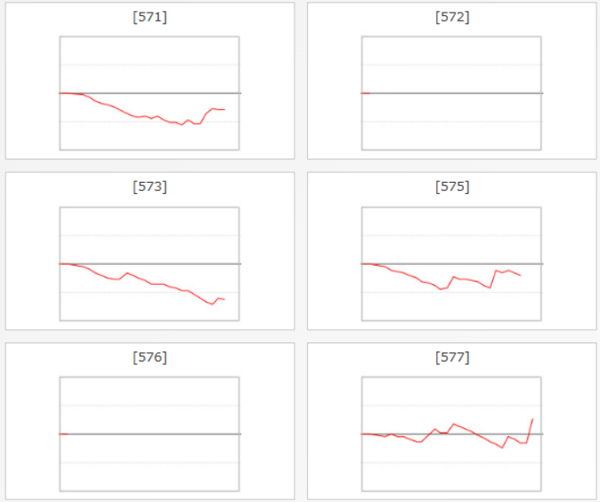 出玉スランプグラフ