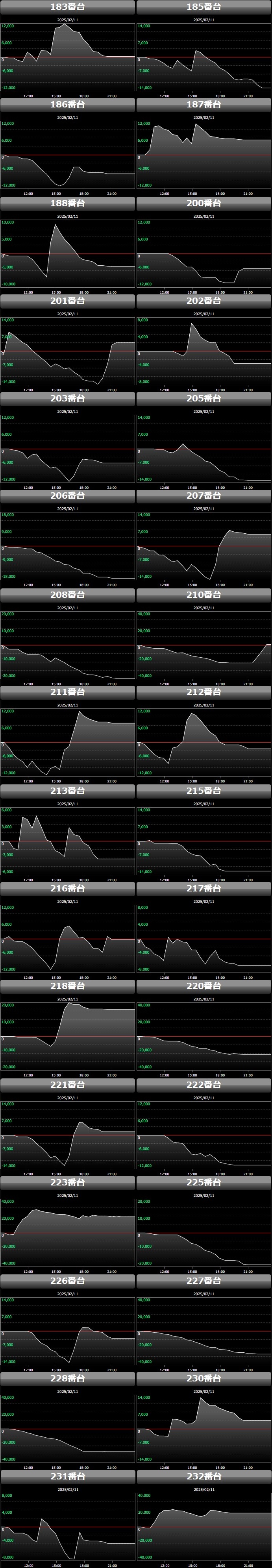 出玉スランプグラフ