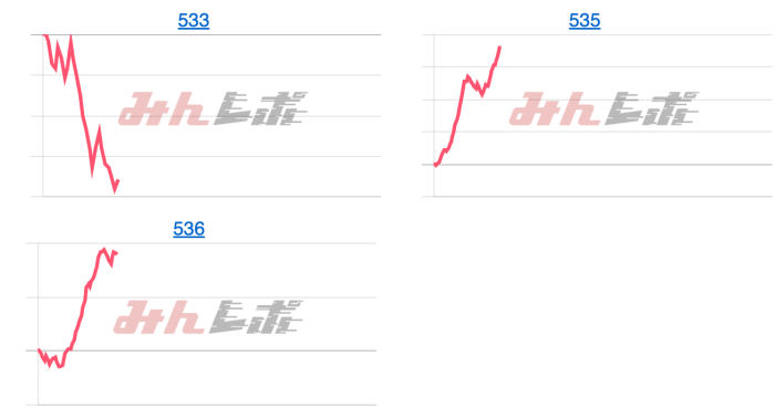 出玉スランプグラフ