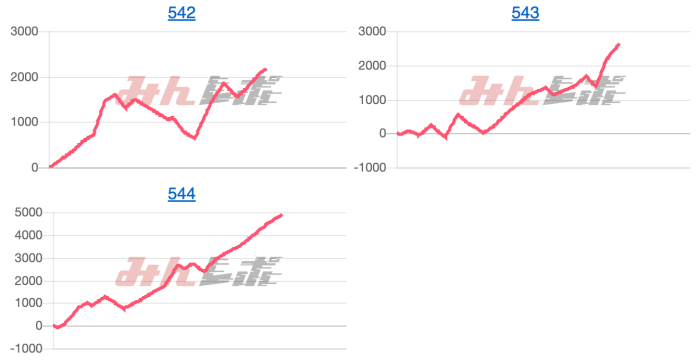 出玉スランプグラフ