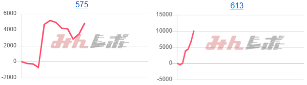 出玉スランプグラフ