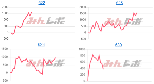 出玉スランプグラフ