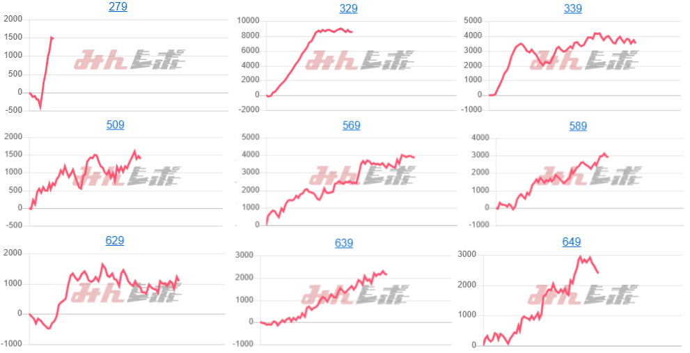 出玉スランプグラフ