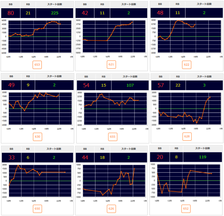 出玉スランプグラフ