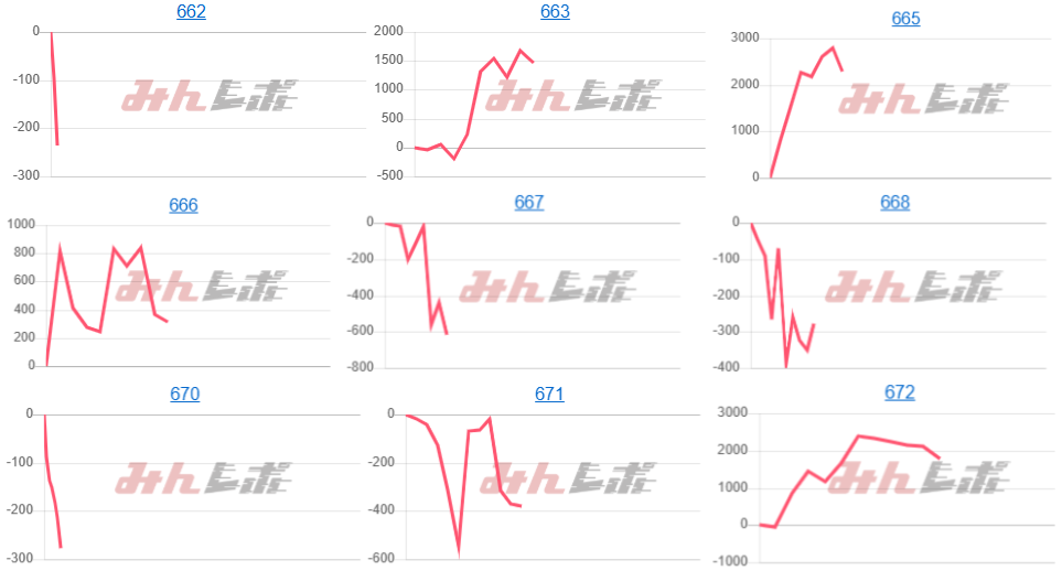 出玉スランプグラフ