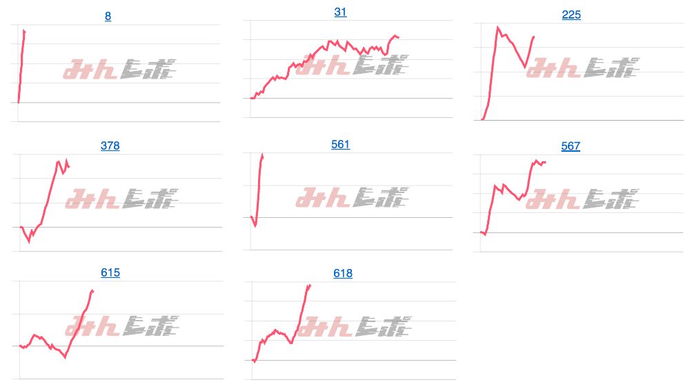 出玉スランプグラフ