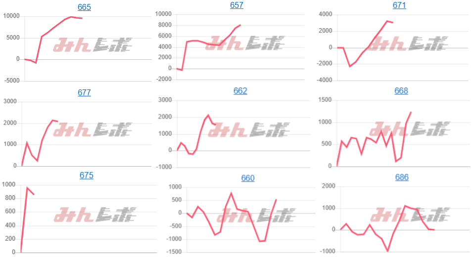 出玉スランプグラフ