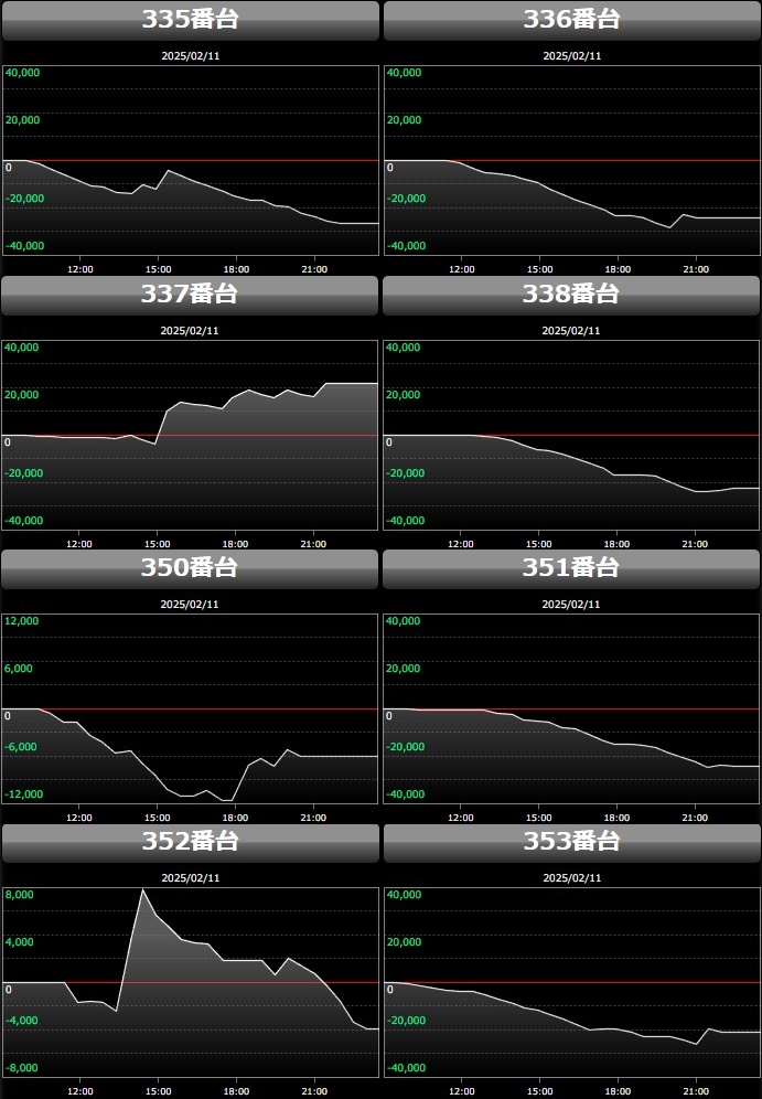 出玉スランプグラフ