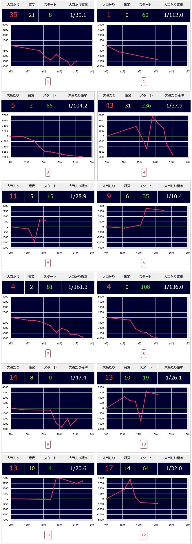 出玉スランプグラフ