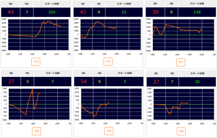 出玉スランプグラフ