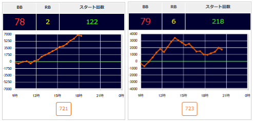 出玉スランプグラフ
