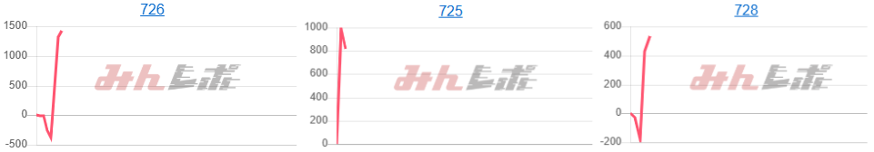 出玉スランプグラフ