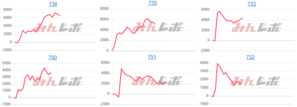 出玉スランプグラフ