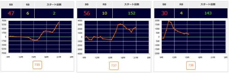 出玉スランプグラフ