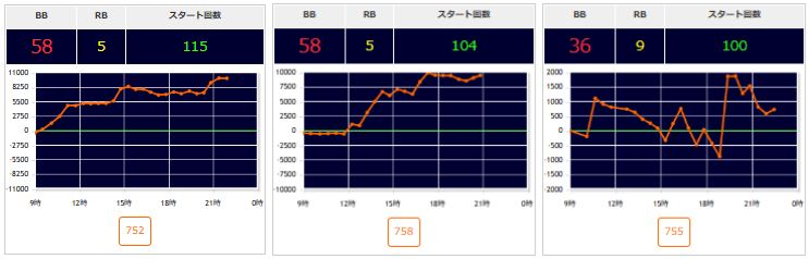 出玉スランプグラフ