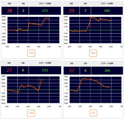 出玉スランプグラフ