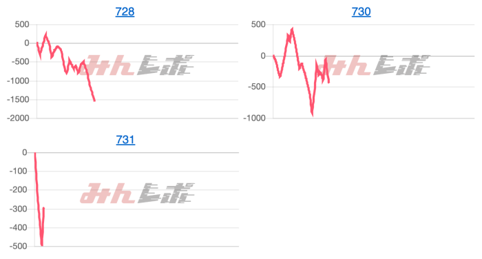 出玉スランプグラフ