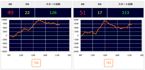 出玉スランプグラフ
