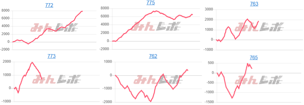 出玉スランプグラフ