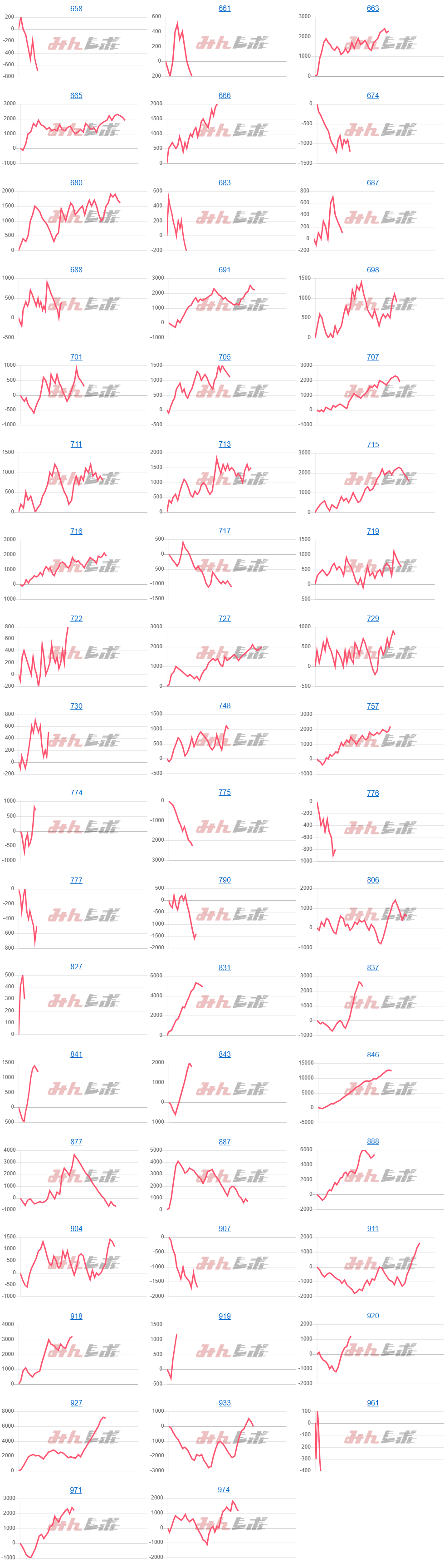 出玉スランプグラフ