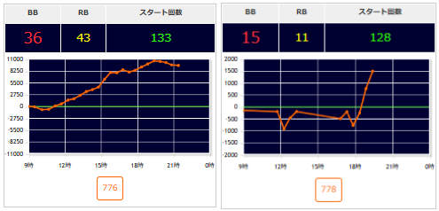 出玉スランプグラフ